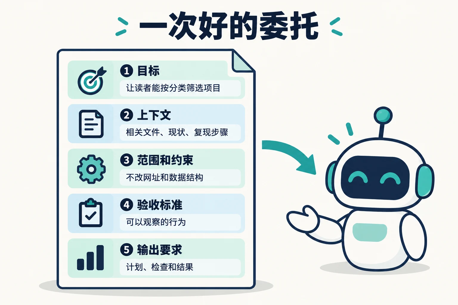 一次好的委托