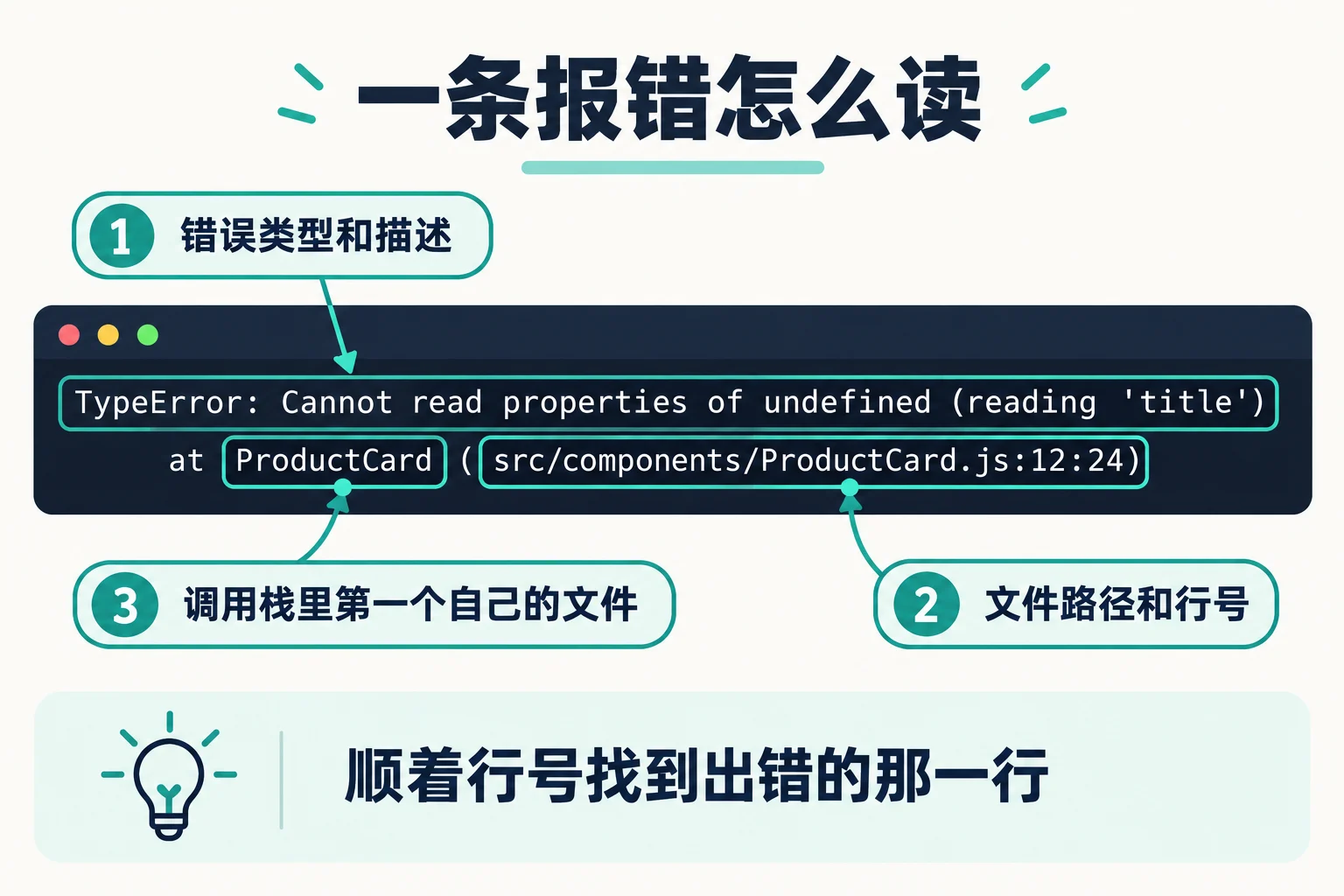 一条报错怎么读