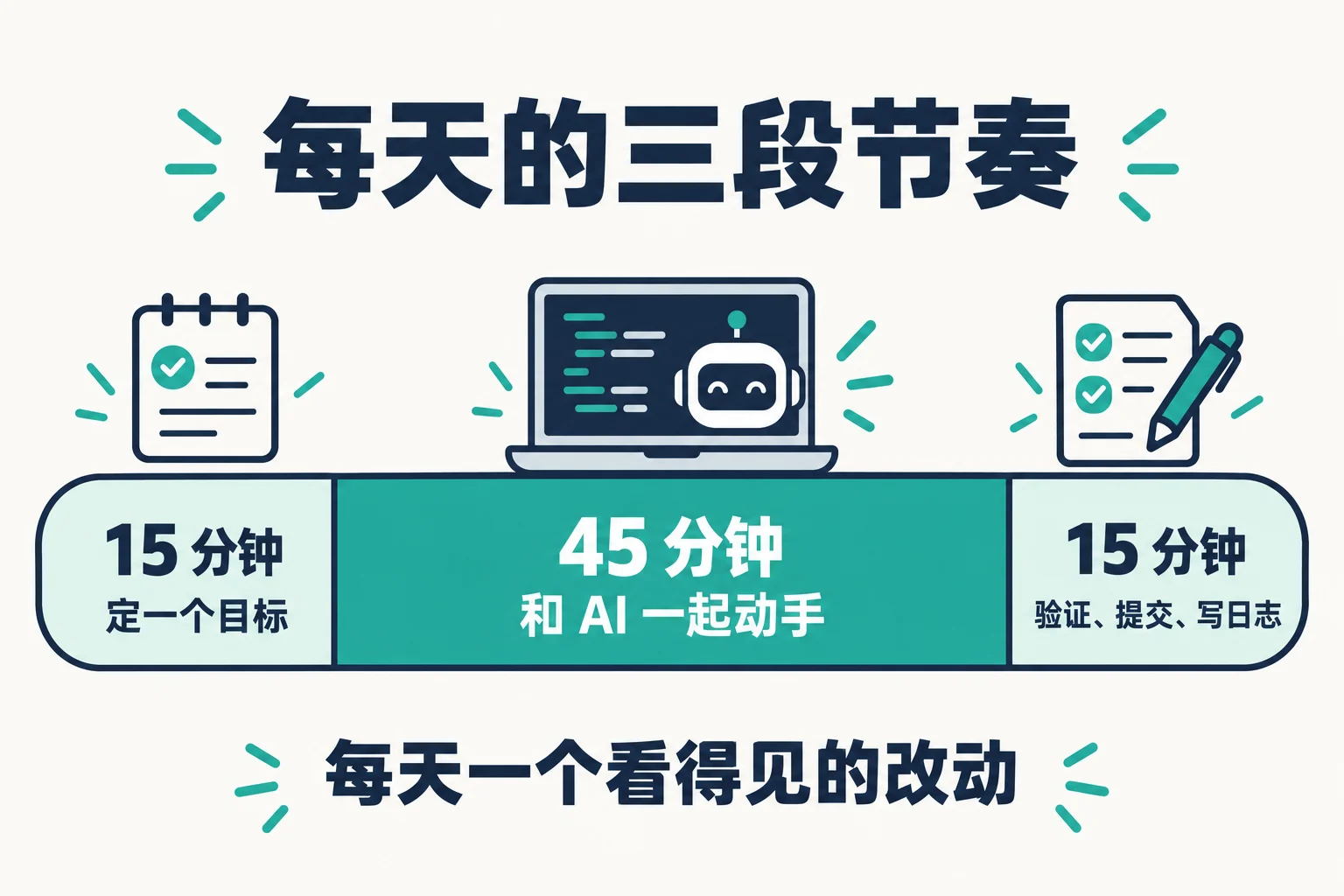 每天的三段节奏