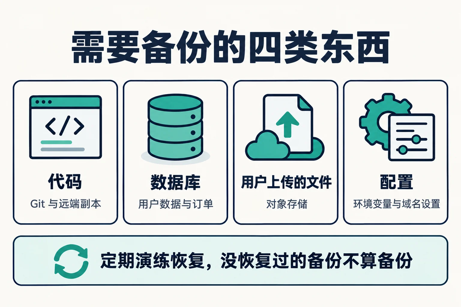 需要备份的四类东西
