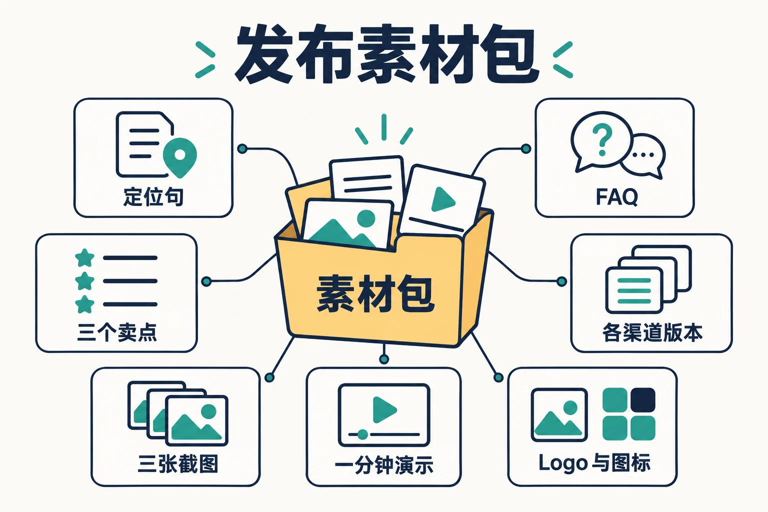 发布素材包