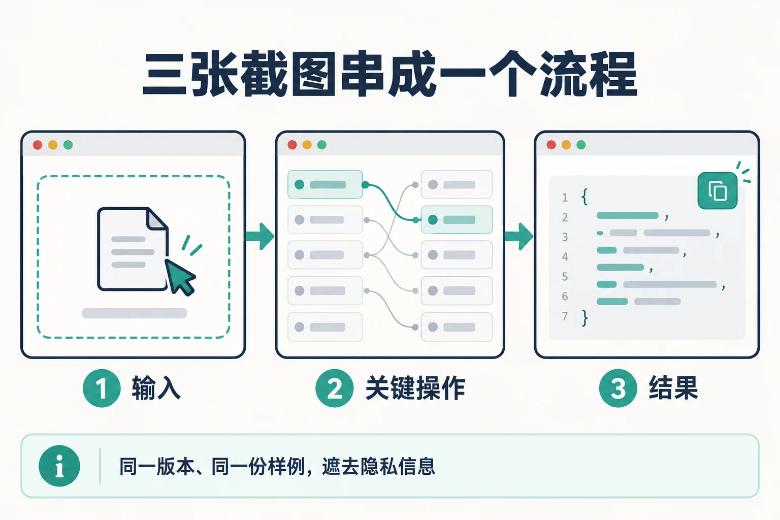 三张截图串成流程
